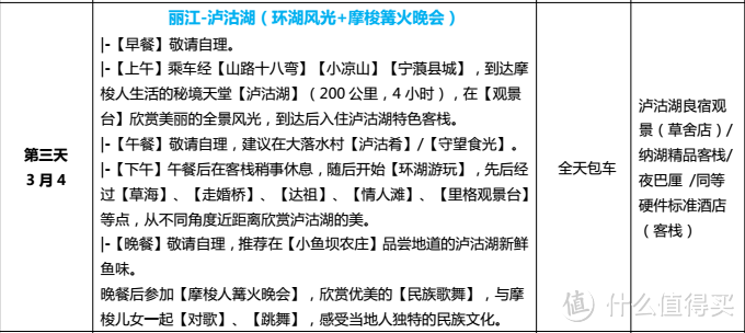 记录云南之半自由行（丽江-泸沽湖-大理7天6晚）