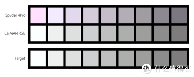 第三方显示器校色软件 SpectraCal CalMAN 使用经验分享