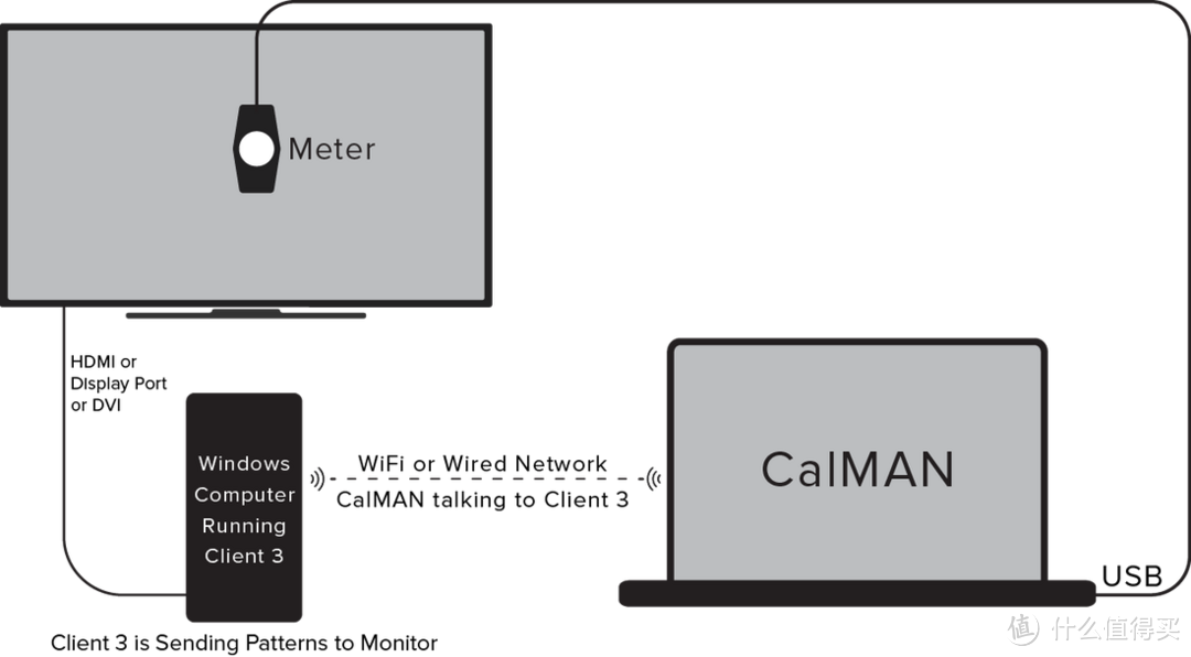 第三方显示器校色软件 SpectraCal CalMAN 使用经验分享