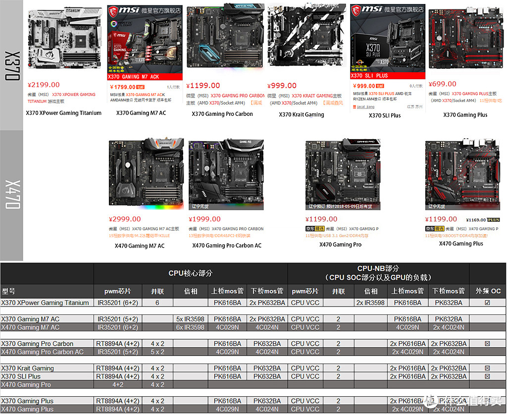 X470主板选购攻略！先干为敬，我先攒一套R7 2700+X470