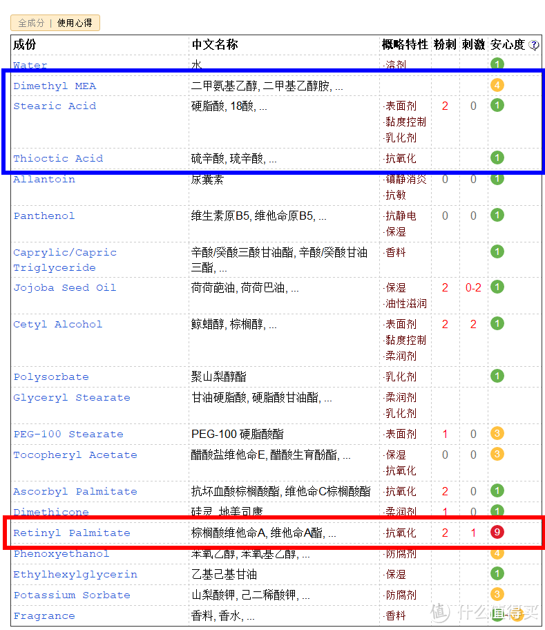 诚意推荐性价比之王Derma E抗衰老面霜（付对比图）