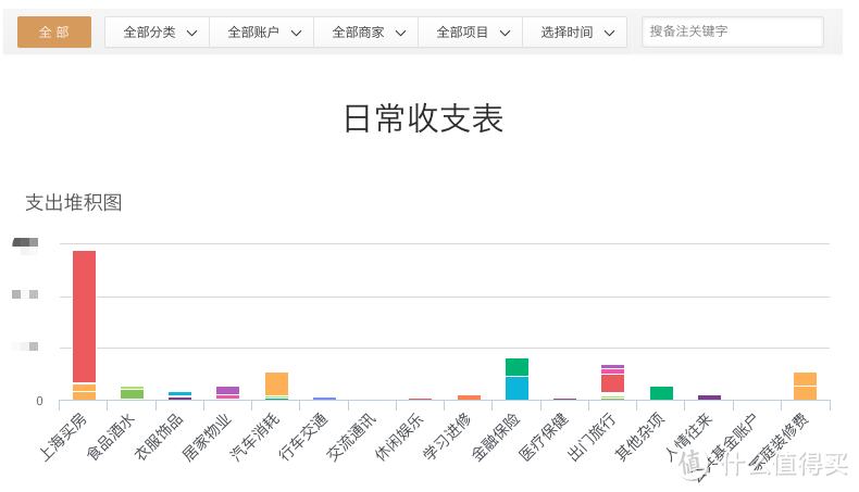 小白学理财第一步，先学会如何记账吧！