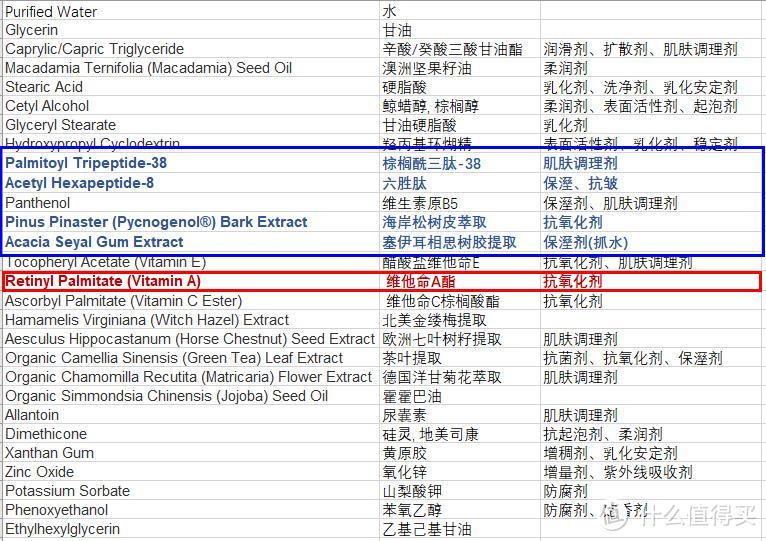 诚意推荐性价比之王Derma E抗衰老面霜（付对比图）