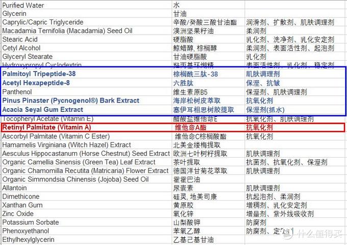 诚意推荐性价比之王Derma E抗衰老面霜（付对比图）