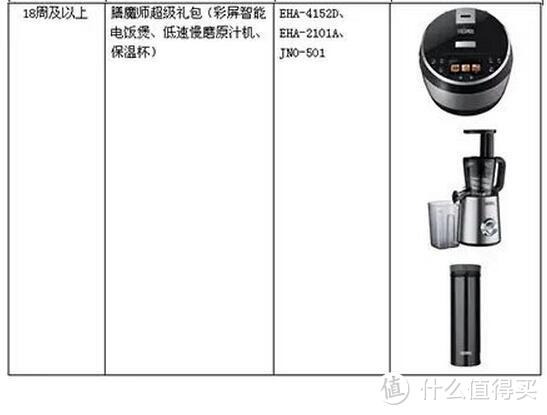 THERMOS 膳魔师 EHA-4152D 智能彩显电饭煲 开箱