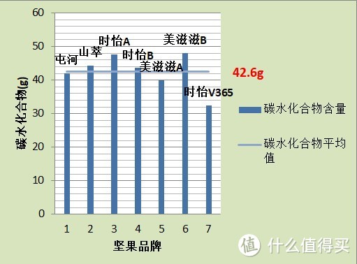 你吃的中粮每日坚果可能并非真“中粮”家的！618到底应该屯哪种每日坚果？