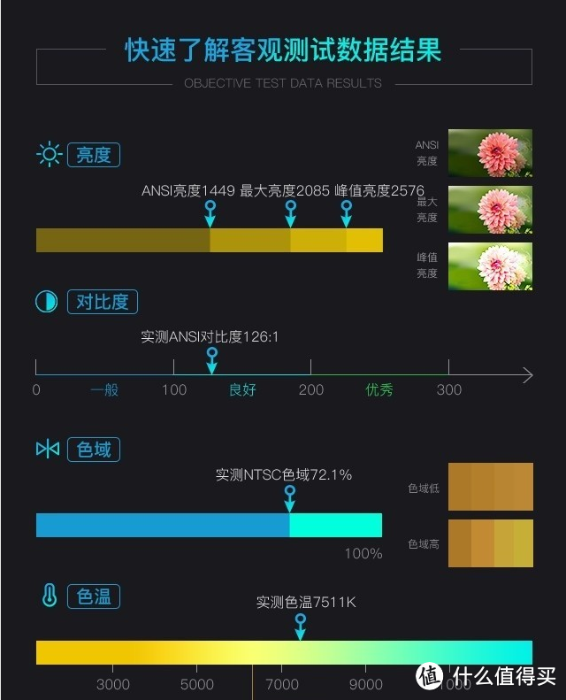 抖抖更清晰，低价高质的平民4K投影仪：优派 ViewSonic PX727-4K评测报告