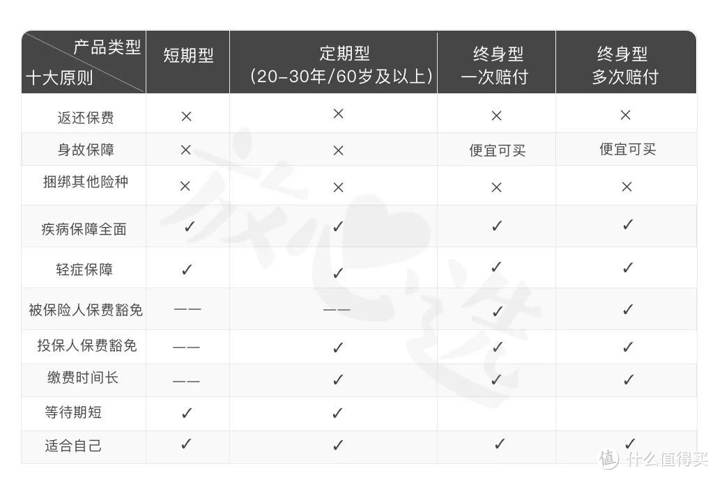 82款儿童重疾险挑选攻略，3分钟，为孩子做个正确的选择