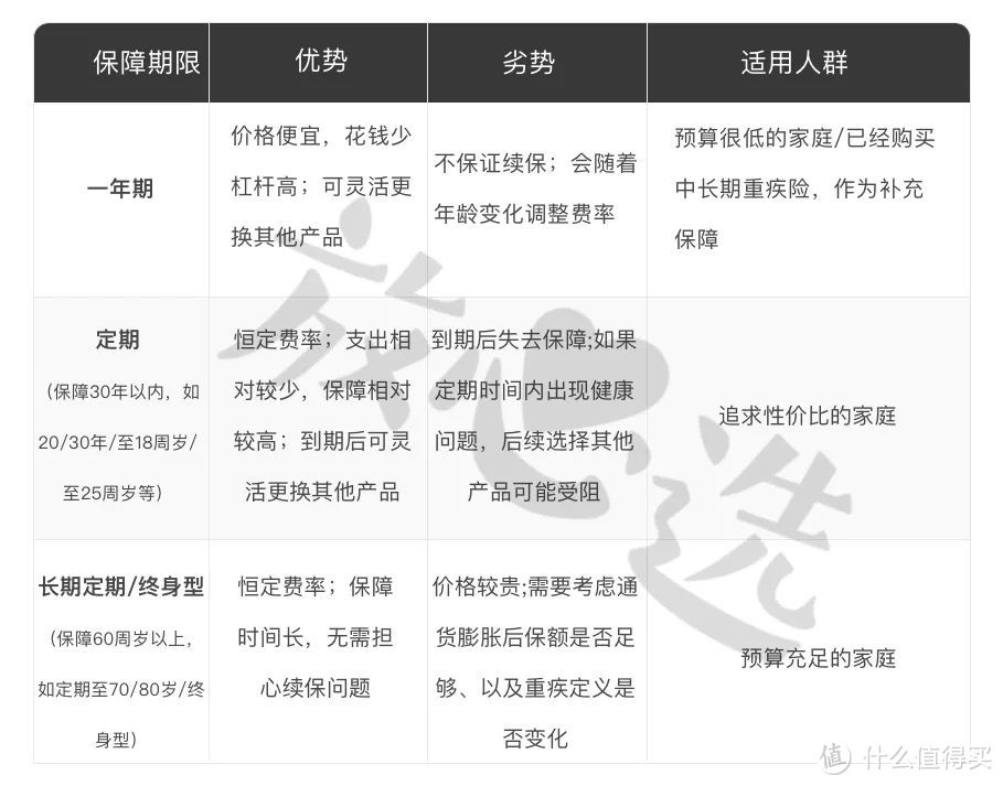 82款儿童重疾险挑选攻略，3分钟，为孩子做个正确的选择