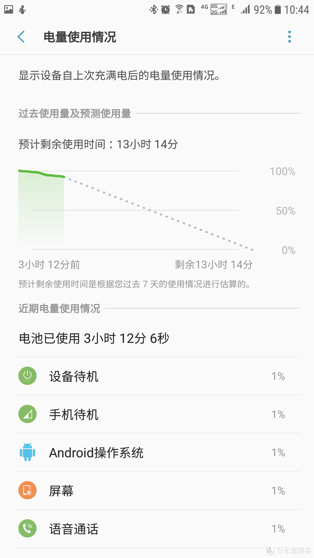 廉颇老矣 尚能饭否？一次小失败的SAMSUNG 三星 NOTE5 手机换电池记