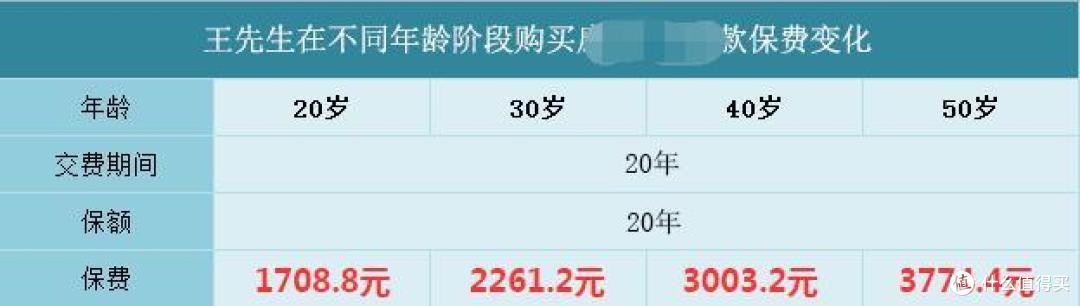 全民焦虑时代, 拼搏奋斗的青年们更需要这份保险规划指南