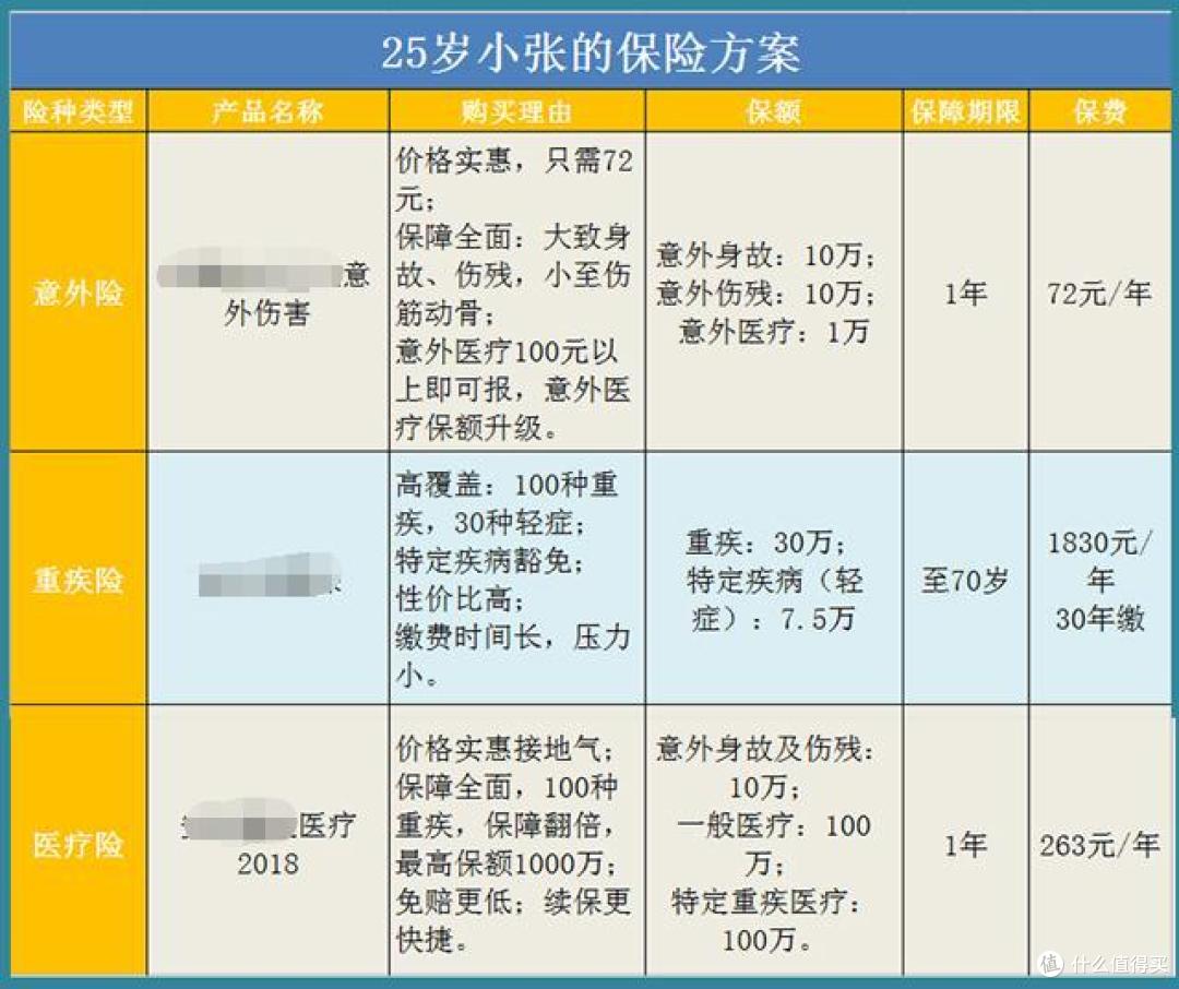 全民焦虑时代, 拼搏奋斗的青年们更需要这份保险规划指南