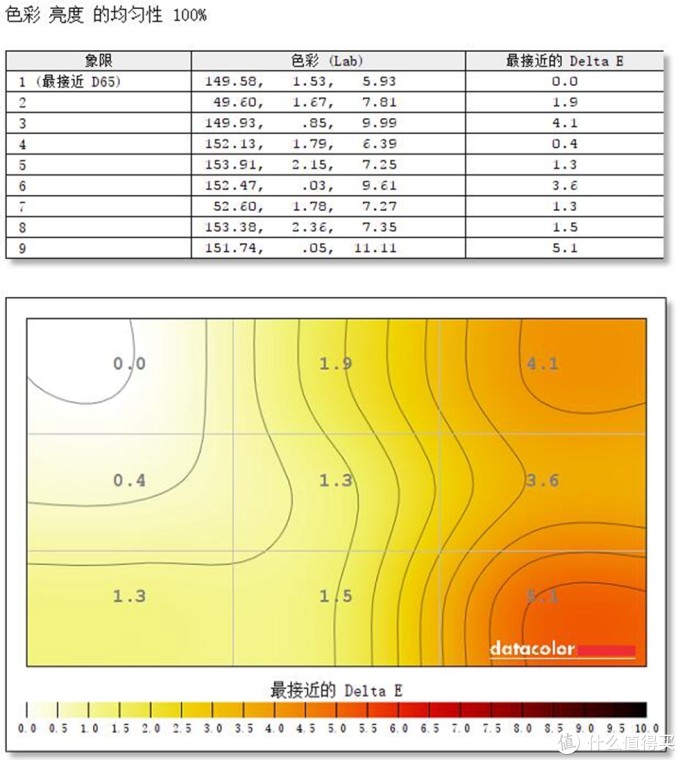 大妈首发，护眼无边框，视界新体验：BenQ 明基 EW2770QZ 显示器