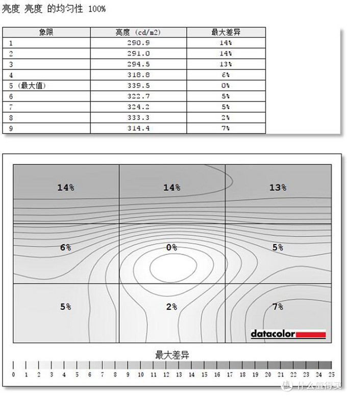 大妈首发，护眼无边框，视界新体验：BenQ 明基 EW2770QZ 显示器