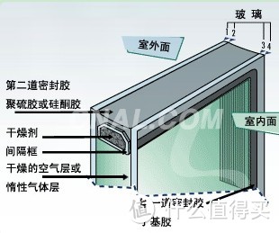 房子住了N久后，我后悔当初装修时没买的那些东西