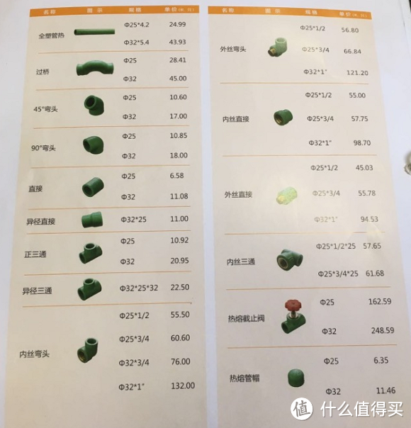 水电改造小结篇