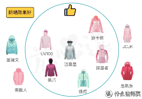 恕我直言,你穿的防晒服,可能不防晒……