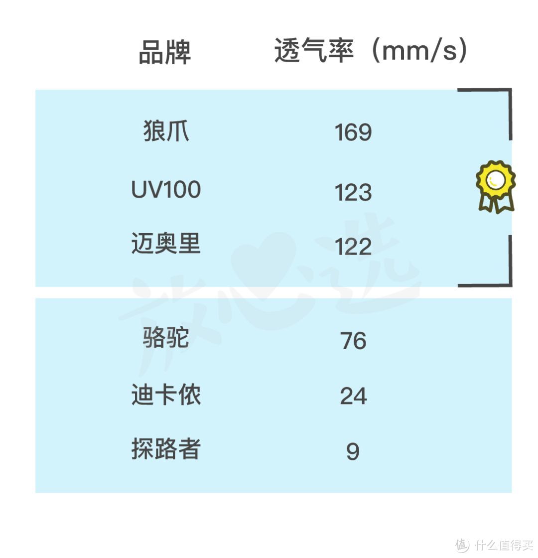 恕我直言，你穿的防晒服，可能不防晒……