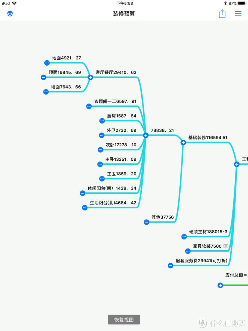 让你秒懂全包装修预算书！合理控制预算及防止被坑！