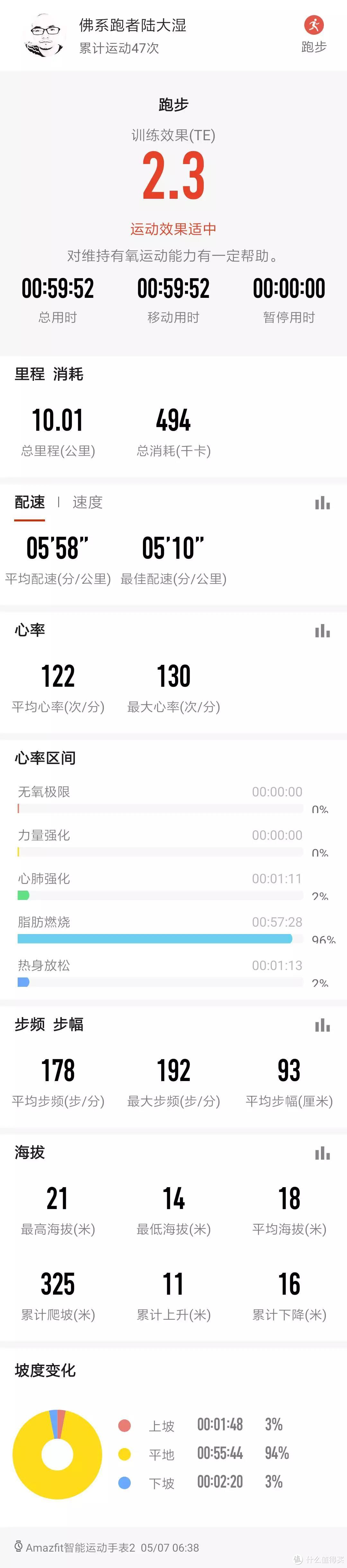 测评—Amazfit 华米 运动手表 2 值得买吗？