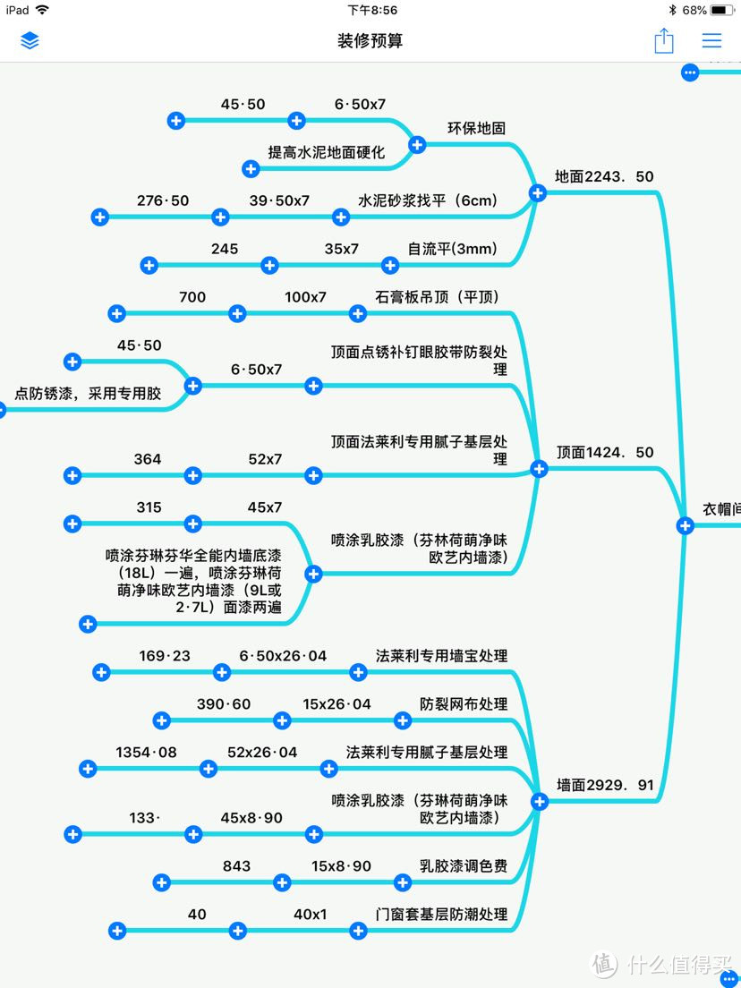 让你秒懂全包装修预算书！合理控制预算及防止被坑！