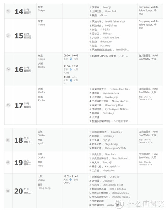 玩在樱花盛开前—3月东京关西8天游及可能有用的攻略