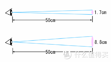 以DisplayCAL参数为例子，显示器校色经验分享