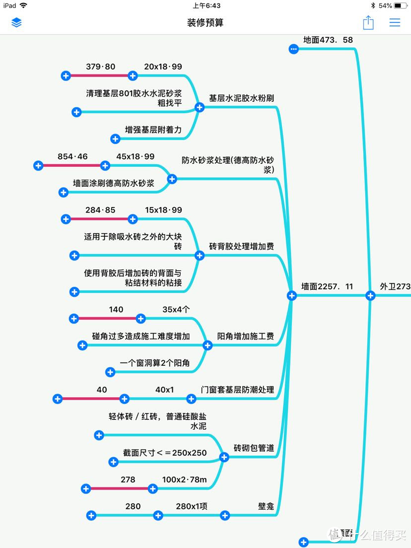 让你秒懂全包装修预算书！合理控制预算及防止被坑！