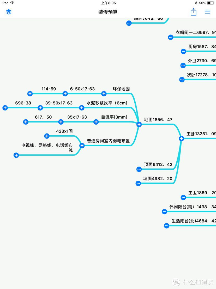 让你秒懂全包装修预算书！合理控制预算及防止被坑！