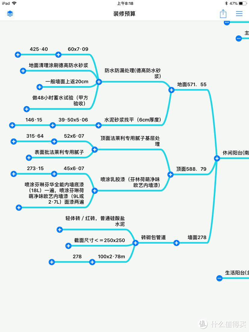 让你秒懂全包装修预算书！合理控制预算及防止被坑！