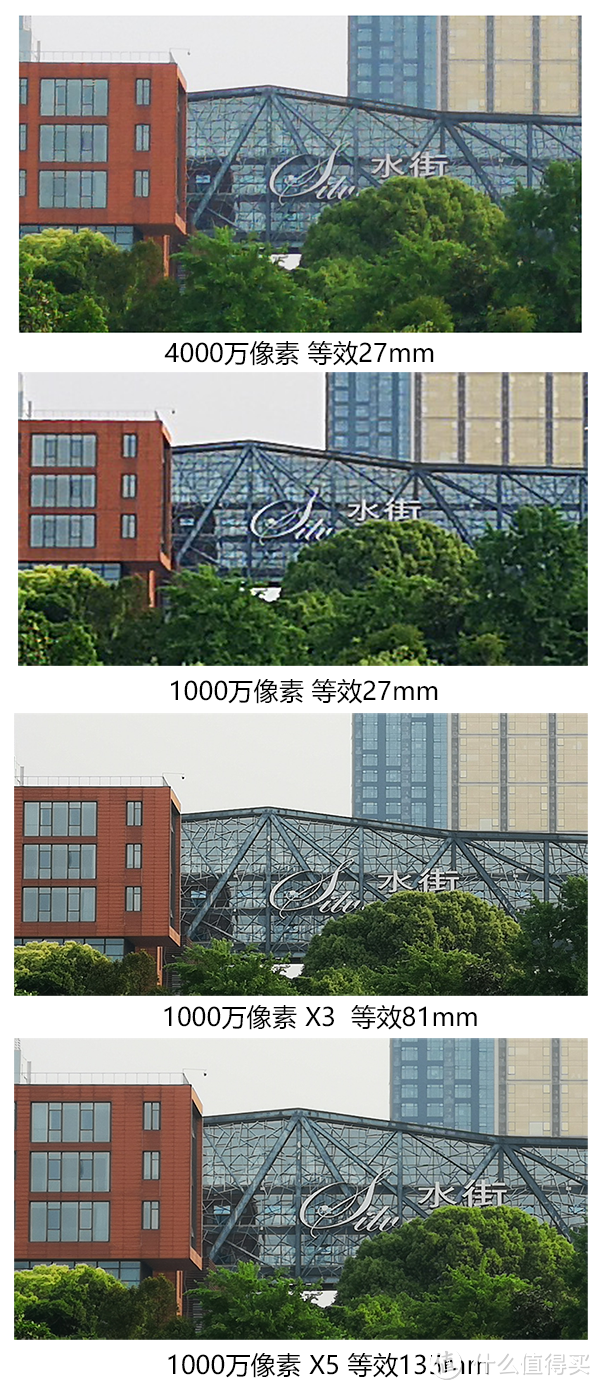 用华为P20 Pro“科学吊打”万元单反，是一种怎样的体验？