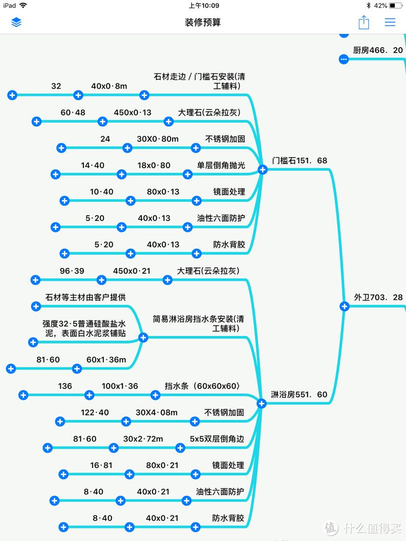 让你秒懂全包装修预算书！合理控制预算及防止被坑！