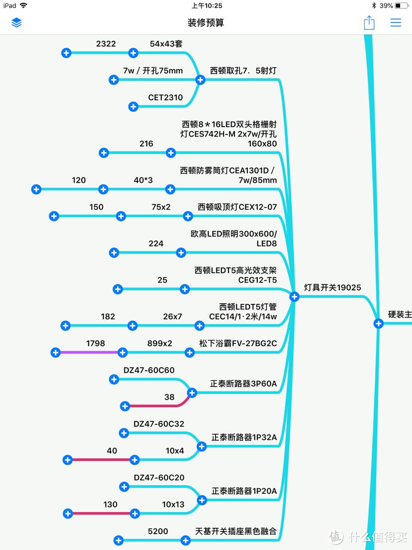 让你秒懂全包装修预算书！合理控制预算及防止被坑！