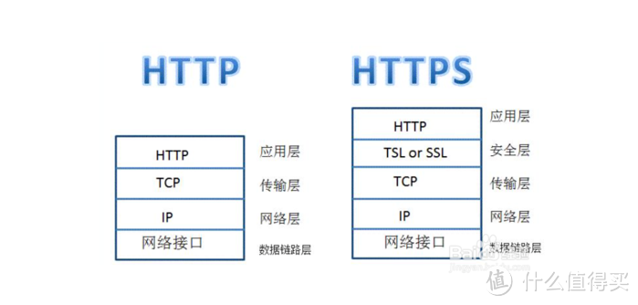 看起来很美，仅此而已----D-Link DIR-882 AC2600 MU-MIMO双频千兆无线路由简单评测