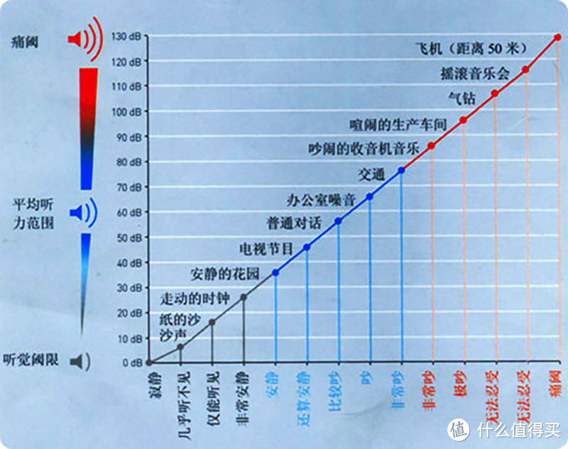 清新空气，＂净＂在掌握—Panasonic 松下 F-PXP60C  空气净化器