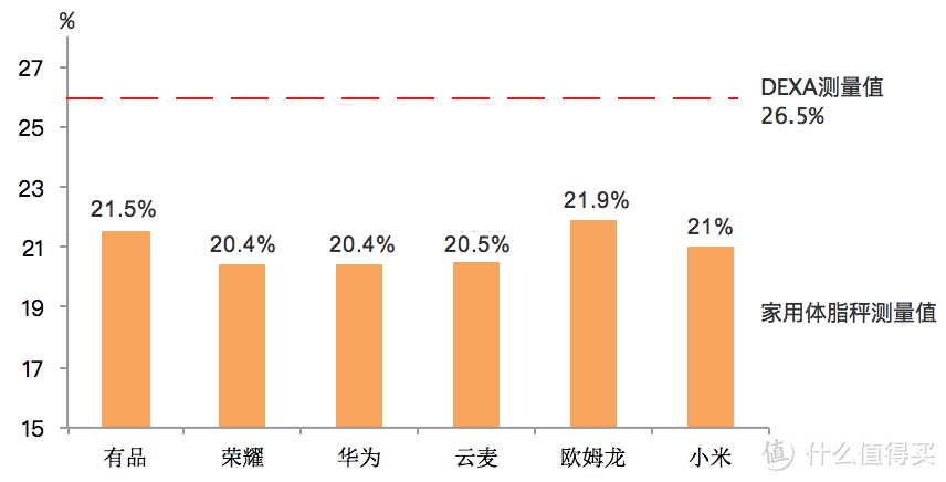 体脂秤靠谱嘛？关于减肥的秘密戳这里！