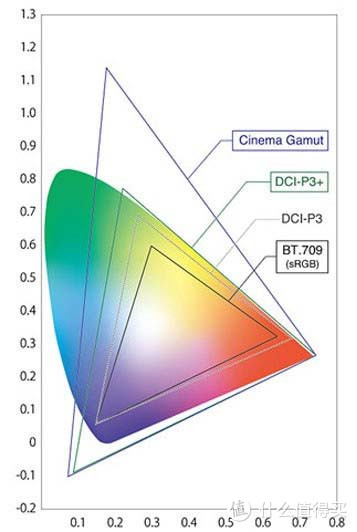 以DisplayCAL参数为例子,显示器校色经验分享