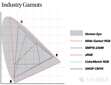 以DisplayCAL参数为例子，显示器校色经验分享