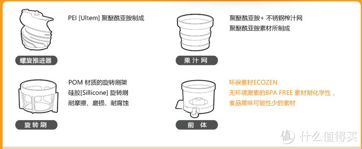 蔬果饮料伴侣—HUROM 惠人 榨汁机晒单和三年使用体验