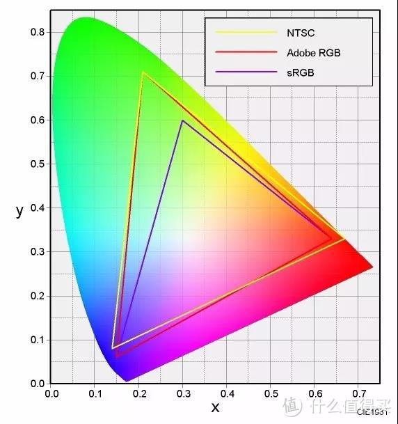 以DisplayCAL参数为例子，显示器校色经验分享