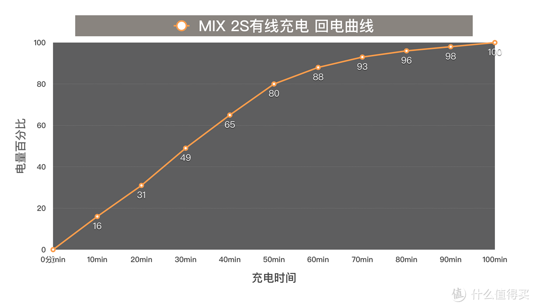 有型有款，智趣不凡：小米MIX 2S 陶瓷尊享版 消费者指南