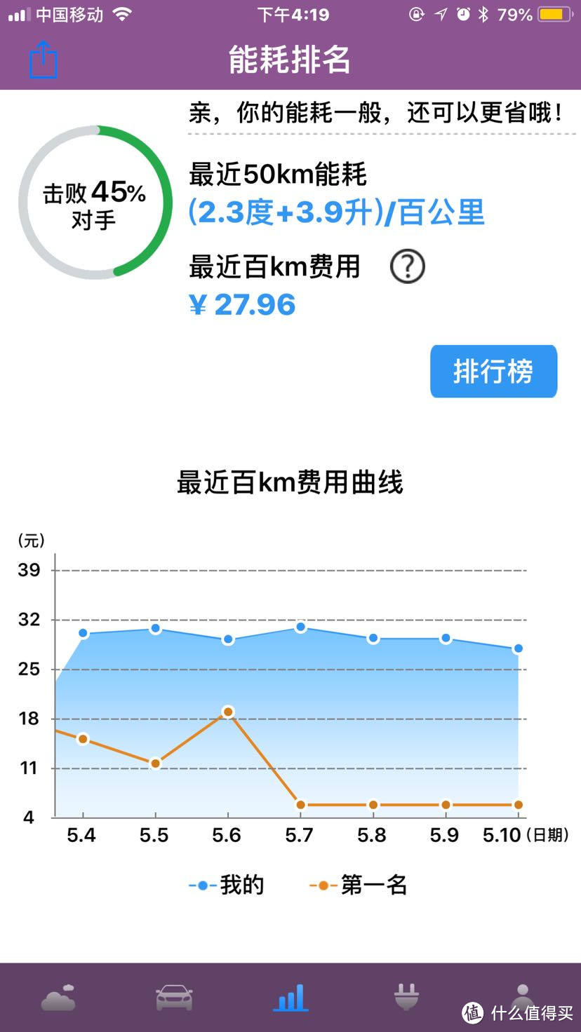 17款比亚迪秦80近五千公里使用+自驾分享