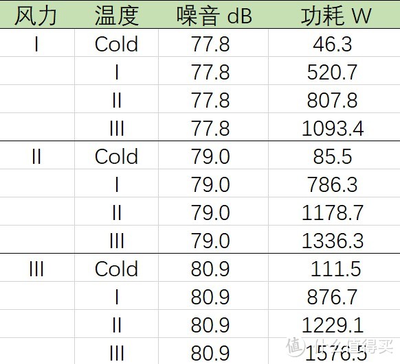 来自钢铁大直男的30岁礼物—Dyson 戴森 Supersonic HD01 吹风机晒单