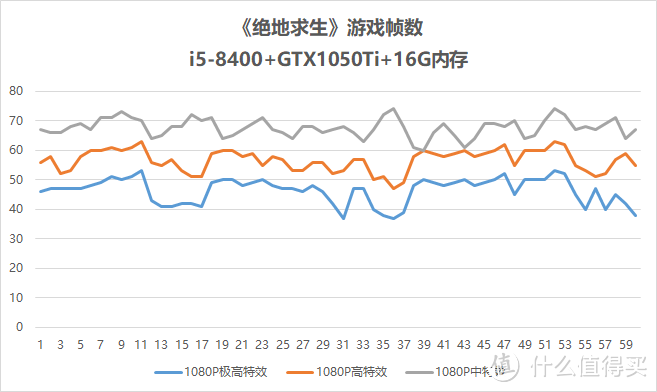 平民法拉利！900元i5 8400+技嘉B360M DS3H高性价比六核装机