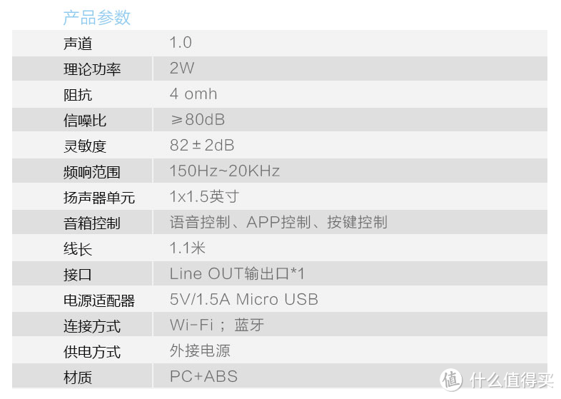 智能家庭时代的终端布局—Ding Dong 叮咚 mini2 智能音箱深度解读