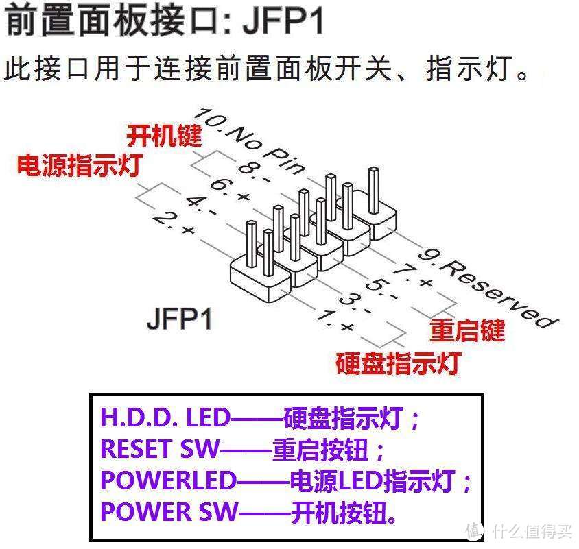 装机技术好女神别想跑，这篇装机宝典你值得收藏！