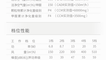 352 X50 空气净化器使用评测(功率|噪音|风量|风力)