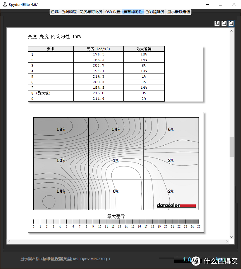 自带光之信仰的MSI 微星 Optix MPG27CQ 电竞显示器上手