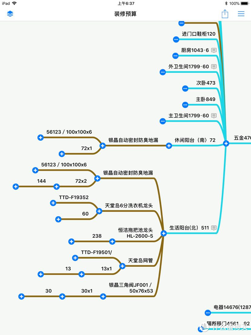 让你秒懂全包装修预算书！合理控制预算及防止被坑！