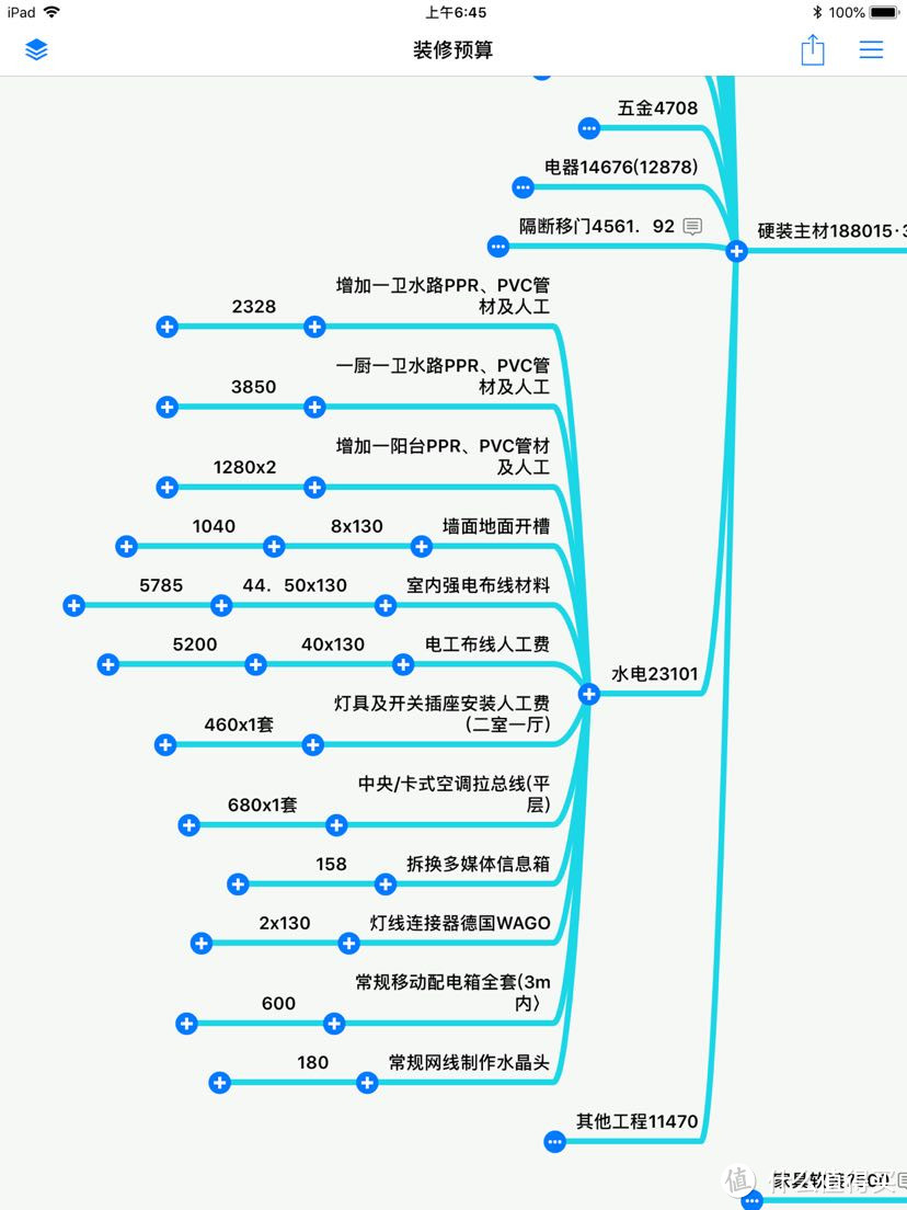 让你秒懂全包装修预算书！合理控制预算及防止被坑！